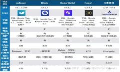 小狐钱包充值指南：多种便捷方式让账
