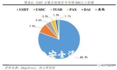 如何识别和应对小狐钱包的安全漏洞