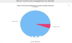 比特派钱包支持的数字货币种类全解析