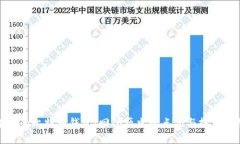 十年前的比特币钱包：回顾历史的点滴与投资的
