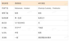 如何有效修复小狐钱包账号的问题与解