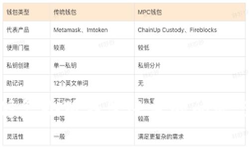 如何有效修复小狐钱包账号的问题与解决方案