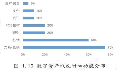 如何使用区块链冷钱包扫描二维码：安全存储数字资产的完整指南