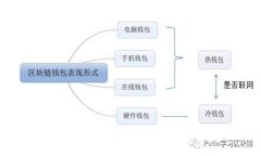 如何使用区块链冷钱包扫描二维码：安全存储数