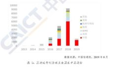 全面解析：如何在5分钟内成功注册M