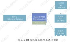 解决小狐钱包无法签名问题的详细指南