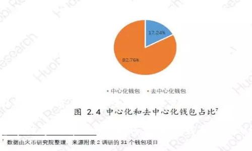 思考一个吸引用户查看且详细全面的优秀

: 跨越数字货币世界的第一步：如何安全下载和使用USDT通用钱包