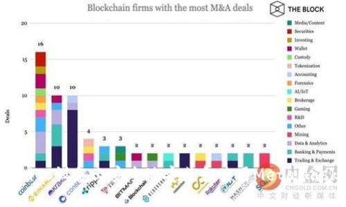 如何在iOS设备上安全地安装和使用MetaMask钱包