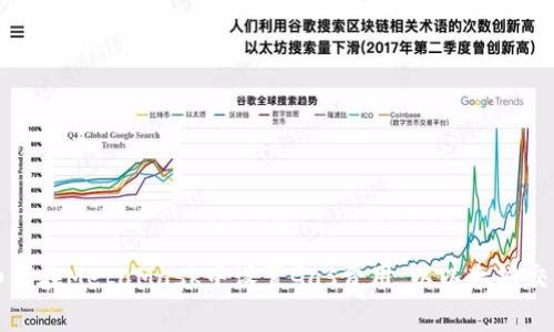 详解如何在MetaMask中设置Gas费用，以以太坊交易速度