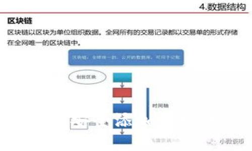 如何在小狐钱包中安全添加币安账户：一步步教程