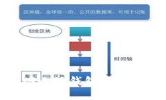 如何成功找回小狐钱包的丢失账户与资