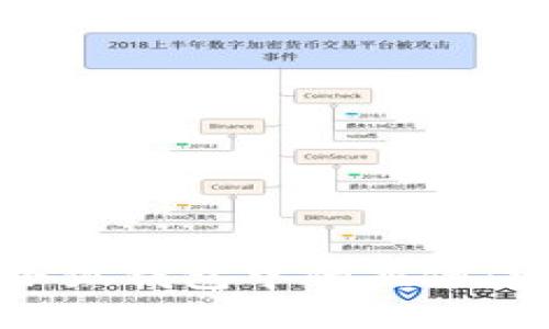 如何选择和设置小狐钱包中的头像：定制你的数字形象