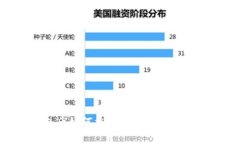 注销小狐钱包后如何重新创建账号：步