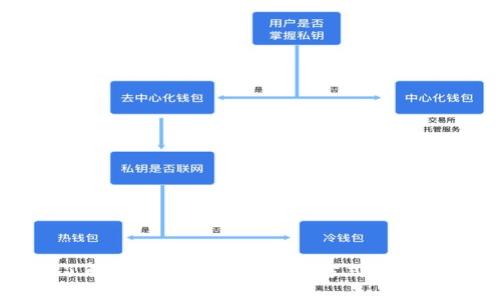 全面了解区块链钱包的获取方式与实用指南