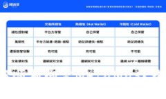 : 在LV手游中如何顺利绑定MetaMask钱包？