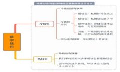 小狐钱包：ETC支持与安全性解析