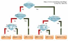   解决小狐钱包密码无效问题的详细指