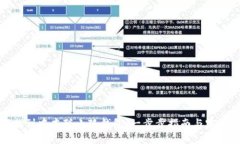 如何找到中本聪小狐钱包：一步步指南