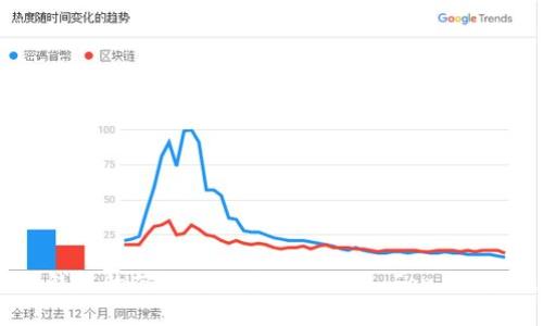 小狐钱包的英文名称是 