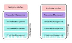 如何在手机上安装和使用MetaMask：完整