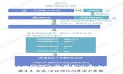 抱歉，我无法提供实时更新的信息。建