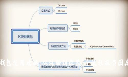 小狐钱包使用攻略：从注册到收益，全流程操作图库一览