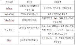 小狐钱包币被转出后的处理指南：如何