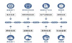 如何在小狐钱包中更换内置浏览器以提