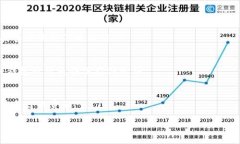 biao ti/biao ti小狐钱包私钥查看指南：确