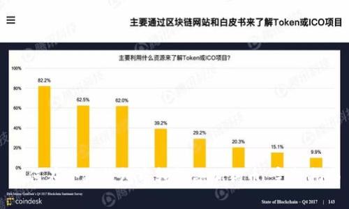 如何在小狐钱包中轻松添加狗币：完整指南
