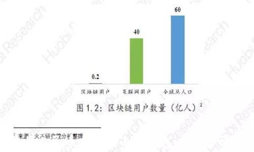 
如何便捷地将人民币充值到小狐钱包：详细步骤与注意事项