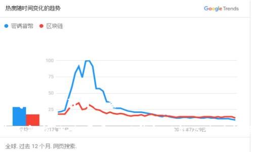 思考一个吸引用户查看且详细全面的优秀

全面解析：如何开通小狐钱包功能及使用指南