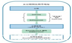 MetaMask 如何助你轻松买猫？全面指南与