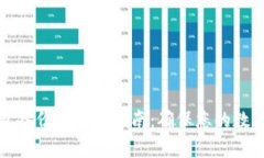 以太坊钱包备份与找回指南：确保您的