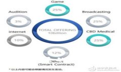 : 小狐钱包无法重新登录的解决方案与