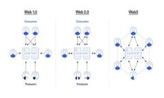 小狐钱包输入密码不动？解决步骤与常