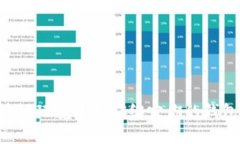 如何在区块链环境中正确绑定你的钱包