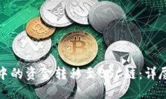 如何将小狐钱包中的资金转移至BSC链：