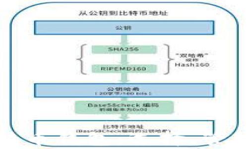 
全面解析比特币钱包：选择、管理及安全保障