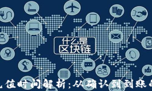 
MetaMask充值时间解析：从确认到到账的全过程详解