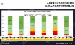 TP钱包与小狐钱包的详细比较：选择哪